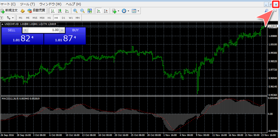 MetaTrader4 最大化表示されたチャート画面からチャートを閉じる方法