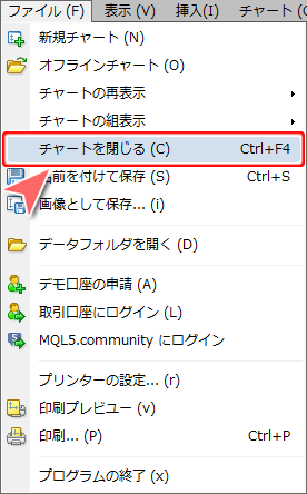 MetaTrader4 メニューバーからチャートを閉じる方法