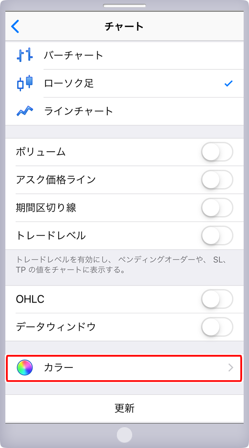 チャート設定画面