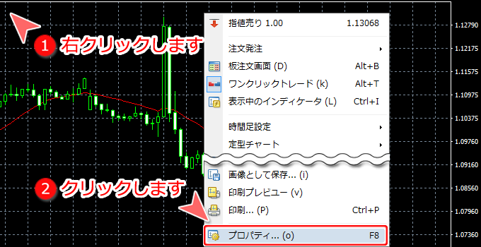 MetaTrader4 チャート内 プロパティ表示画面