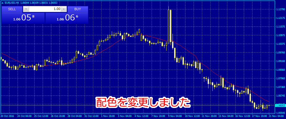 MetaTrader4 配色設定変更後チャート画面