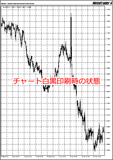 MetaTrader4 チャート白黒印刷
