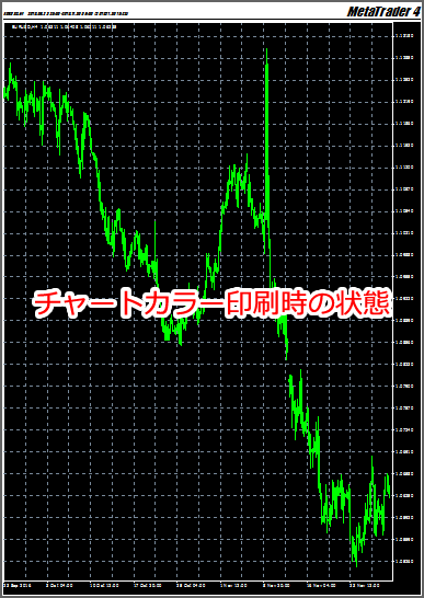 MetaTrader4 チャートカラー印刷