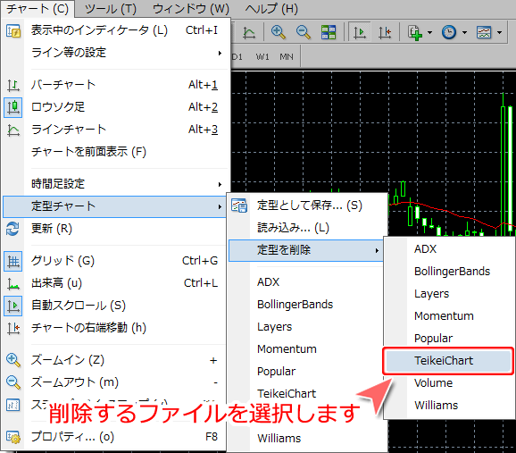 MetaTrader4 メニューバーからの定型チャート削除方法