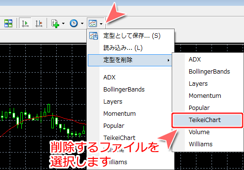 MetaTrader4 ツールバーからの定型チャート削除方法