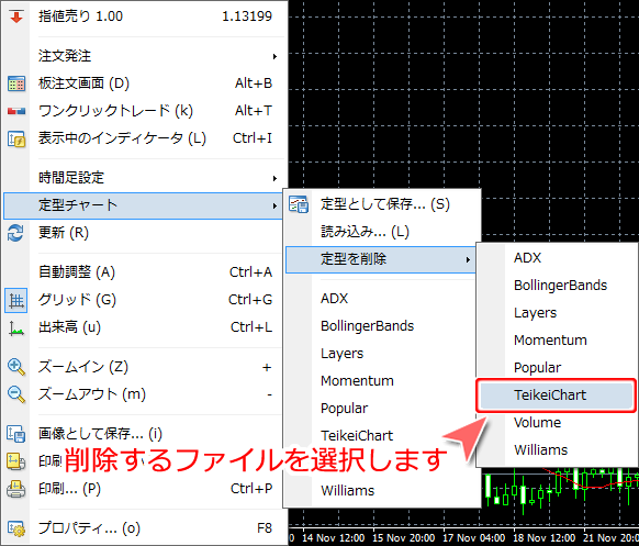 MetaTrader4 チャートからの定型チャート削除方法