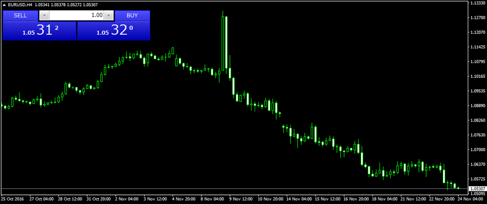 MetaTrader4 チャート内グリッド非表示の画面