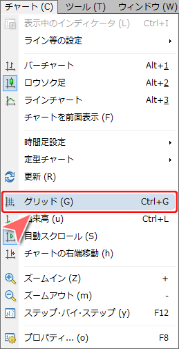 MetaTrader4 メニューバーからのグリッド表示・非表示設定方法