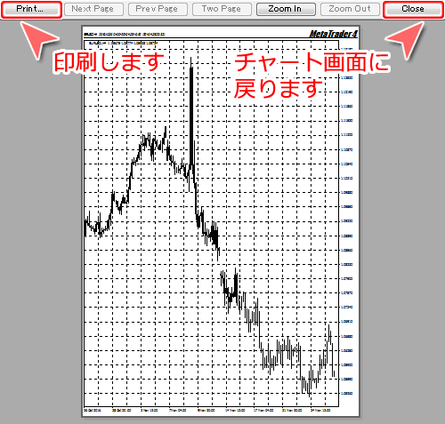MetaTrader4 チャート印刷プレビュー画面