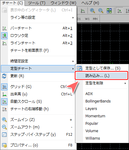 MetaTrader4 メニューバーからの定型チャート読み込み方法