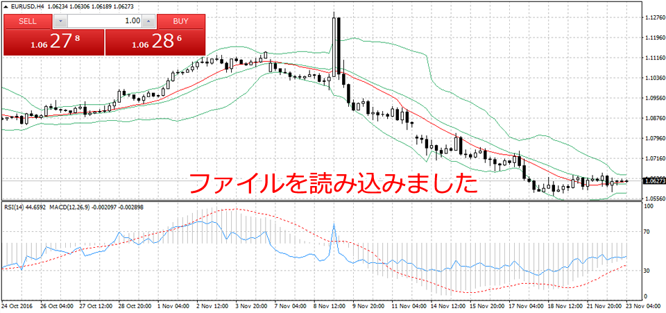 MetaTrader4 定型チャート読み込み完了画面