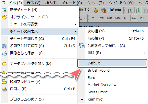 MetaTrader4 チャートの組表示Default変更画面