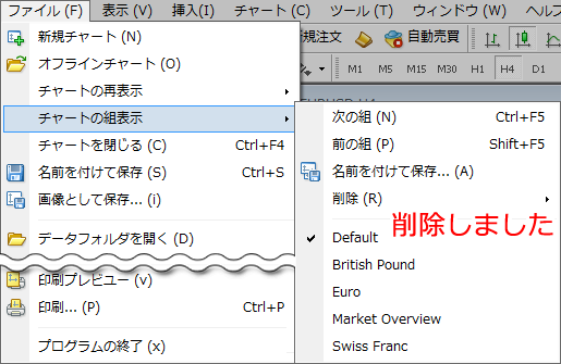 MetaTrader4 チャートの組表示削除完了画面