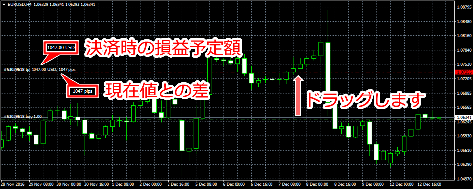 MetaTrader4 チャートウインドウからの決済指値・決済逆指値注文画面2