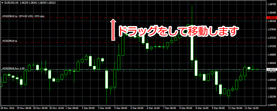 MetaTrader4 チャートウインドウからの決済指値・決済逆指値変更画面