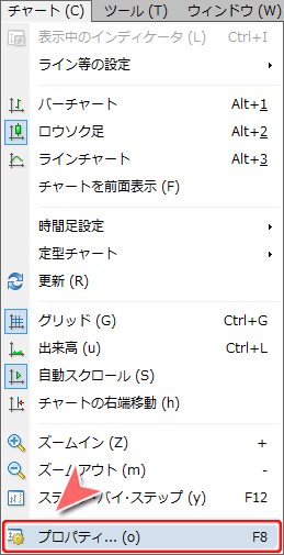 MetaTrader4 メニューバーからのプロパティ表示方法