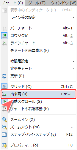 MetaTrader4 メニューバーからの出来高表示設定方法