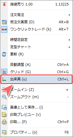 MetaTrader4 チャートからの出来高表示設定方法