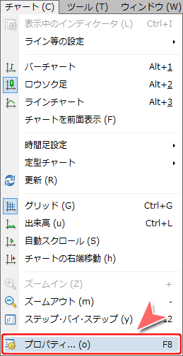 MetaTrader4 メニューバーからのプロパティ表示方法