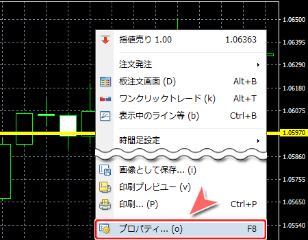 MetaTrader4 チャートからのプロパティ表示方法