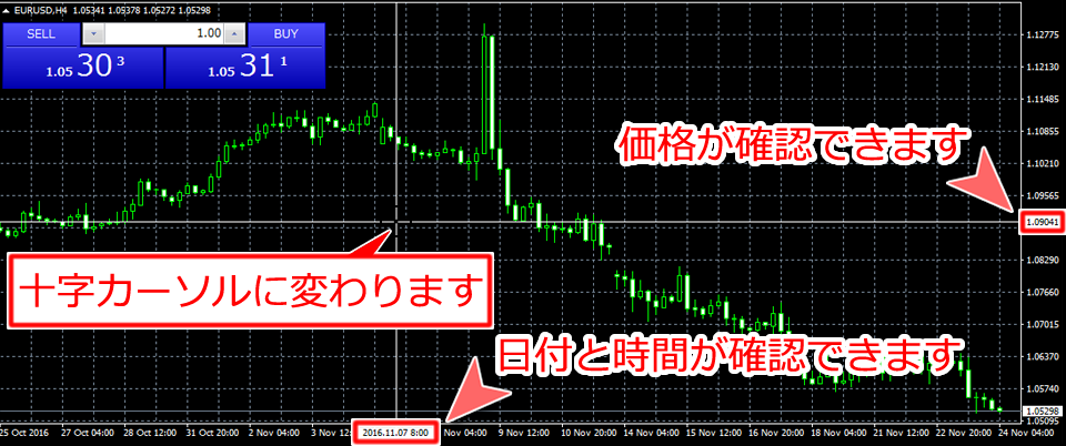MetaTrader4 十字カーソル表示画面