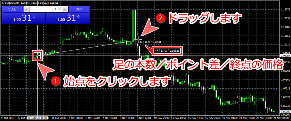 MetaTrader4 十字カーソルでの計測値の読み取り方法