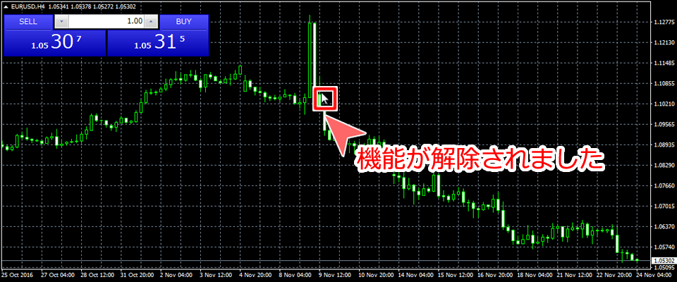 MetaTrader4 十字カーソル機能オフの状態