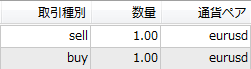 MetaTrader4 両建て注文時の保有ポジションの状態例