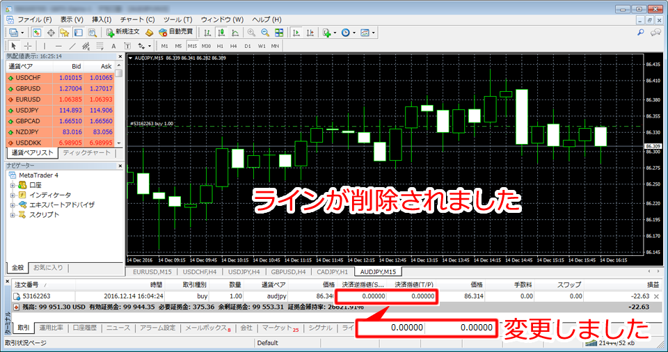 MetaTrader4 取引画面