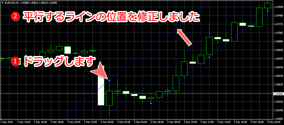 MetaTrader4 平行チャネル平行するライン位置変更画面