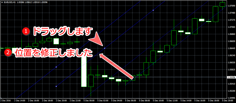 MetaTrader4 平行チャネル位置変更画面
