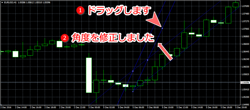 MetaTrader4 平行チャネル角度変更画面
