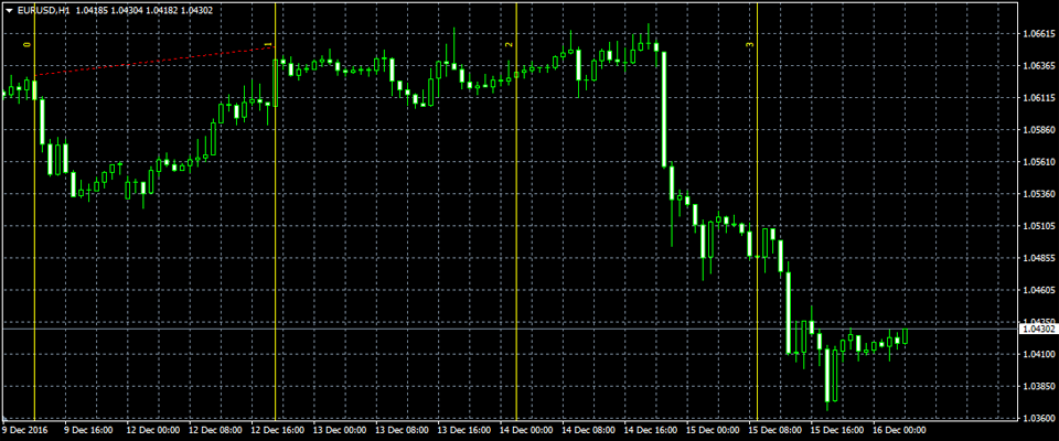 MetaTrader4 フィボナッチ・タイムゾーン