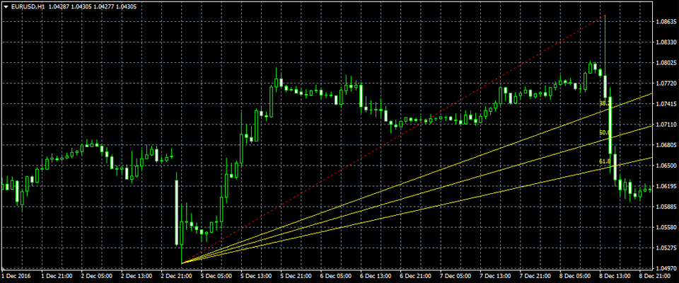 MetaTrader4 フィボナッチ・ファン