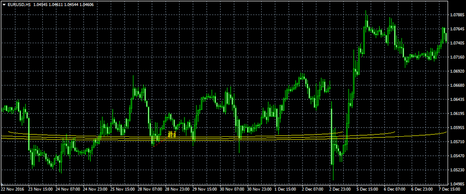 MetaTrader4 フィボナッチ・アーク