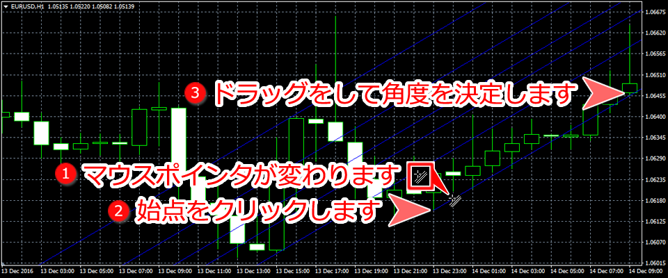 MetaTrader4 チャート内にフィボナッチチャネルを表示した状態