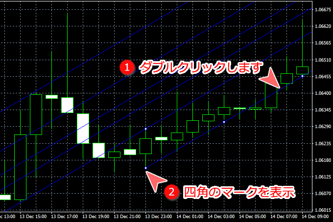 MetaTrader4 フィボナッチチャネル編集可能な状態