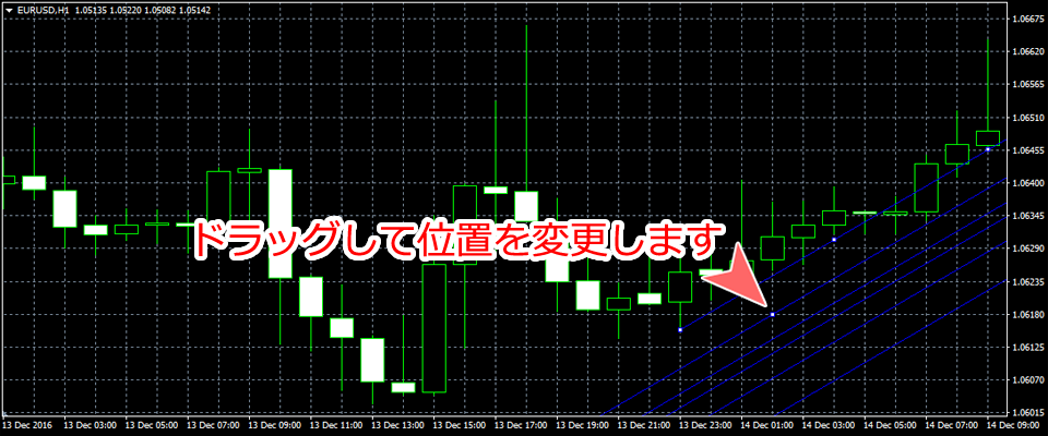 MetaTrader4 フィボナッチチャネル配置変更画面