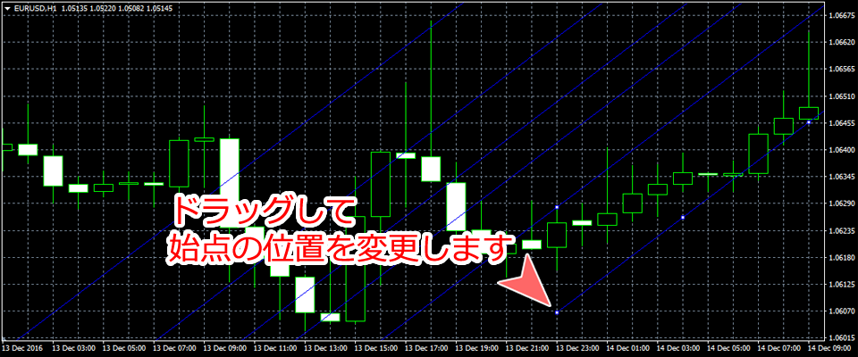 MetaTrader4 フィボナッチチャネル始点位置変更画面