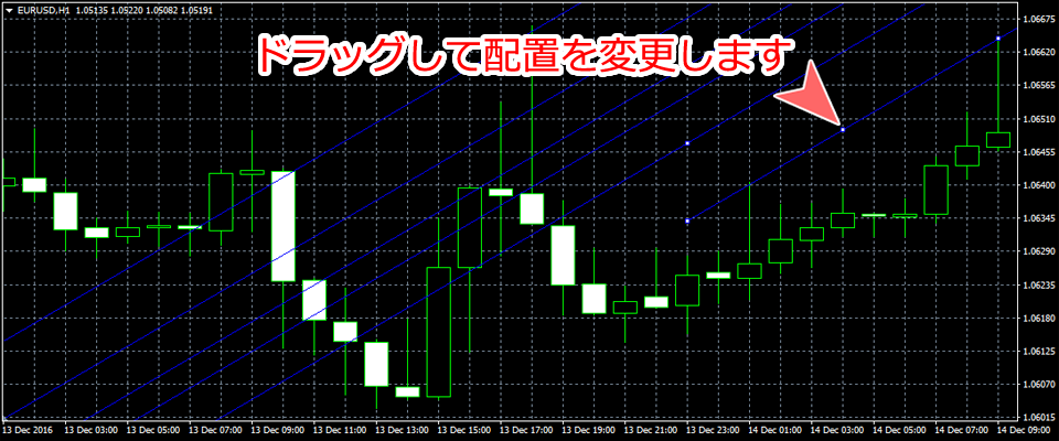 MetaTrader4 フィボナッチチャネル位置変更画面