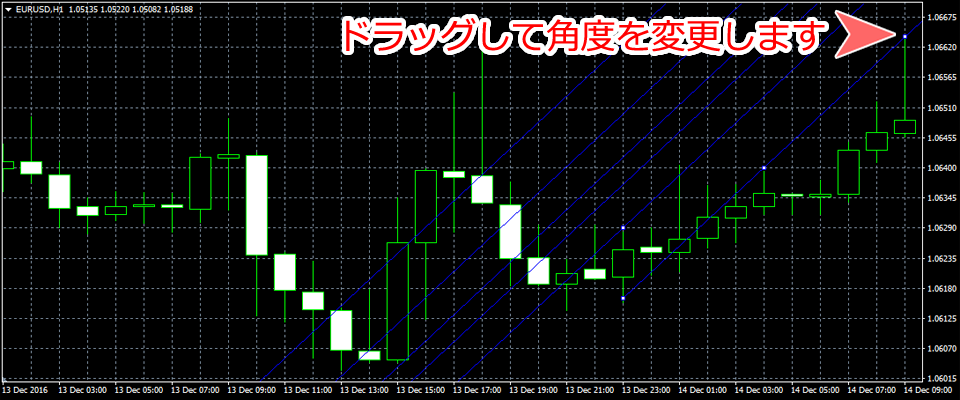 MetaTrader4 フィボナッチチャネル角度変更画面