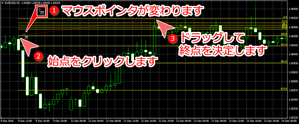 MetaTrader4 チャート内にフィボナッチリトレースメントを表示した状態