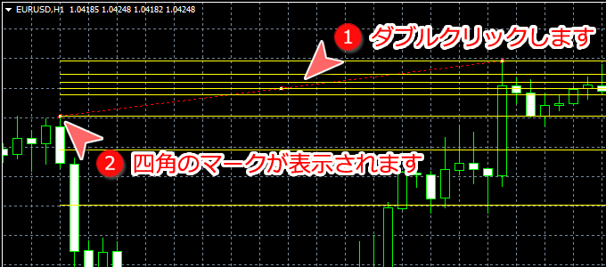 MetaTrader4 フィボナッチ・リトレースメント編集可能な状態