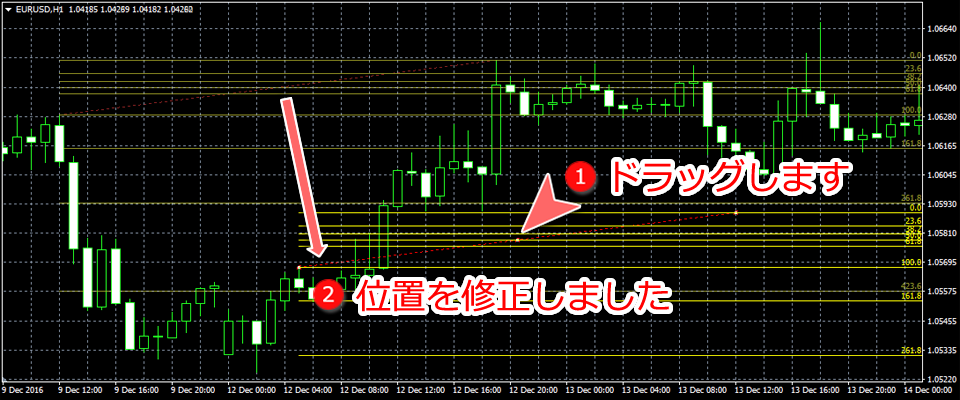 MetaTrader4 フィボナッチ・リトレースメント位置変更画面