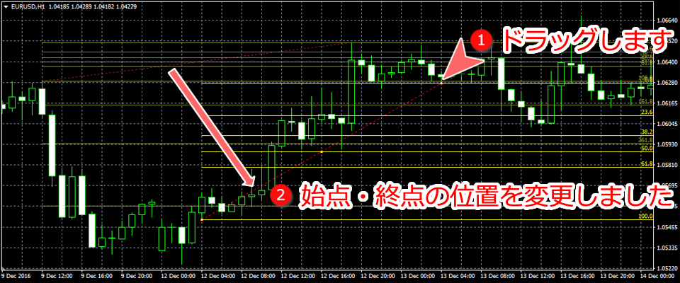MetaTrader4 フィボナッチ・リトレースメント始点・終点位置変更画面