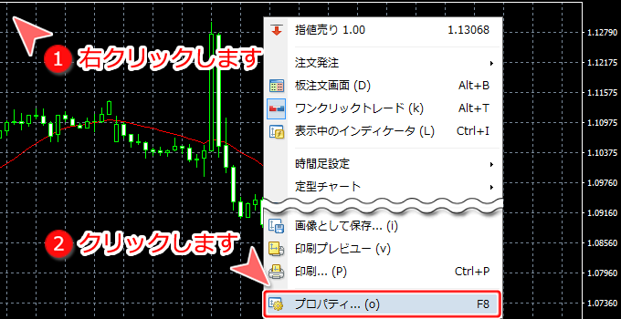 MetaTrader4 チャート内 プロパティ表示画面