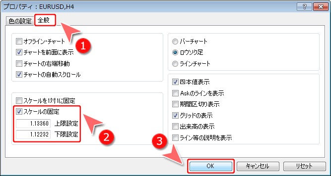 MetaTrader4 チャートのプロパティ「スケールの固定」設定画面