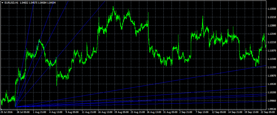 MetaTrader4 ギャンファン