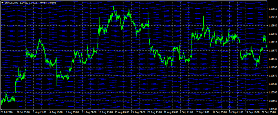 MetaTrader4 ギャングリッド