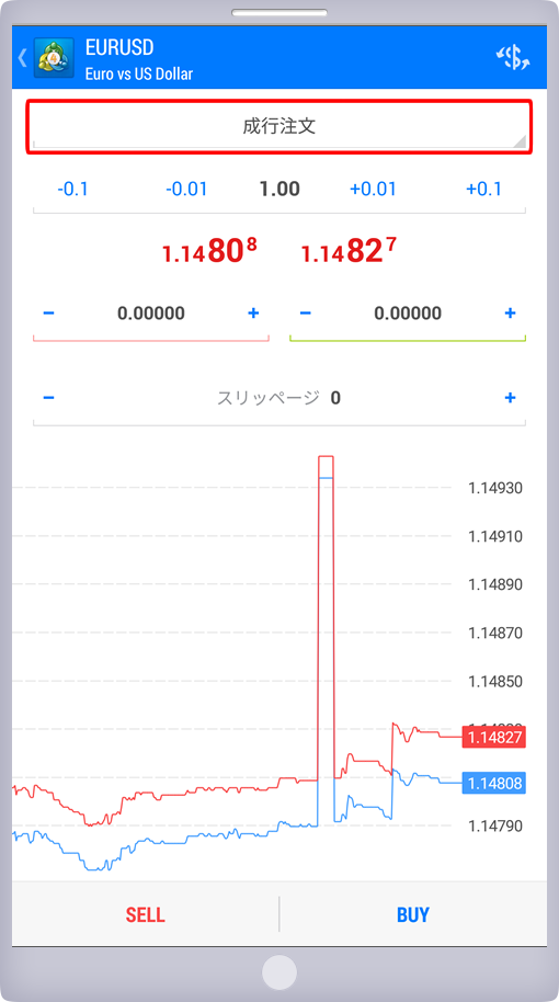 「新規注文」パネル 注文方法指定画面